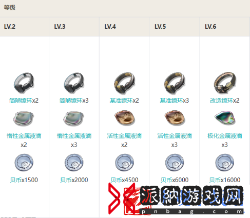 鸣潮丹瑾突破材料是什么