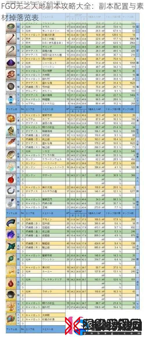 FGO无之大地副本攻略大全
