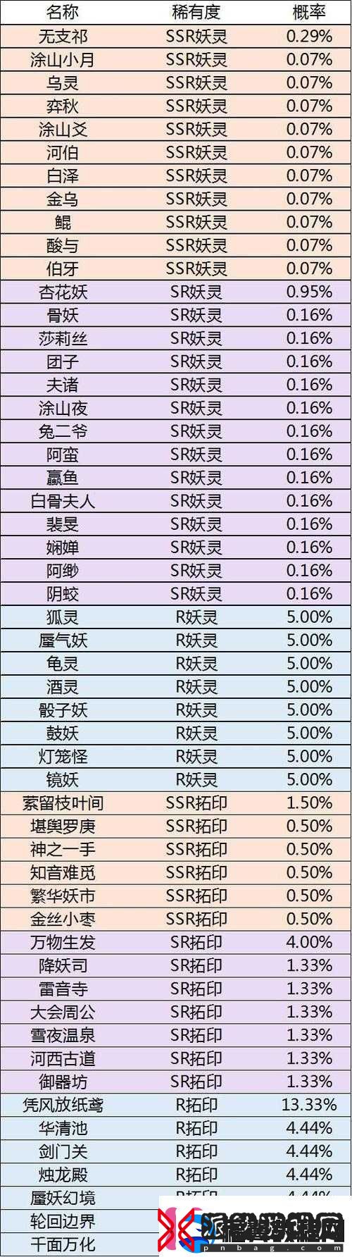 神都夜行录踏青之旅深度解析概率公示揭秘豪华奖励盛宴等你探索