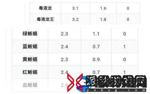 创造与魔法灰蝠龙进化全解析