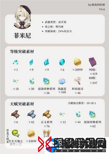 原神仆人阿蕾奇诺突破材料全攻略