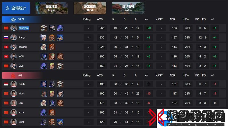 【VCT