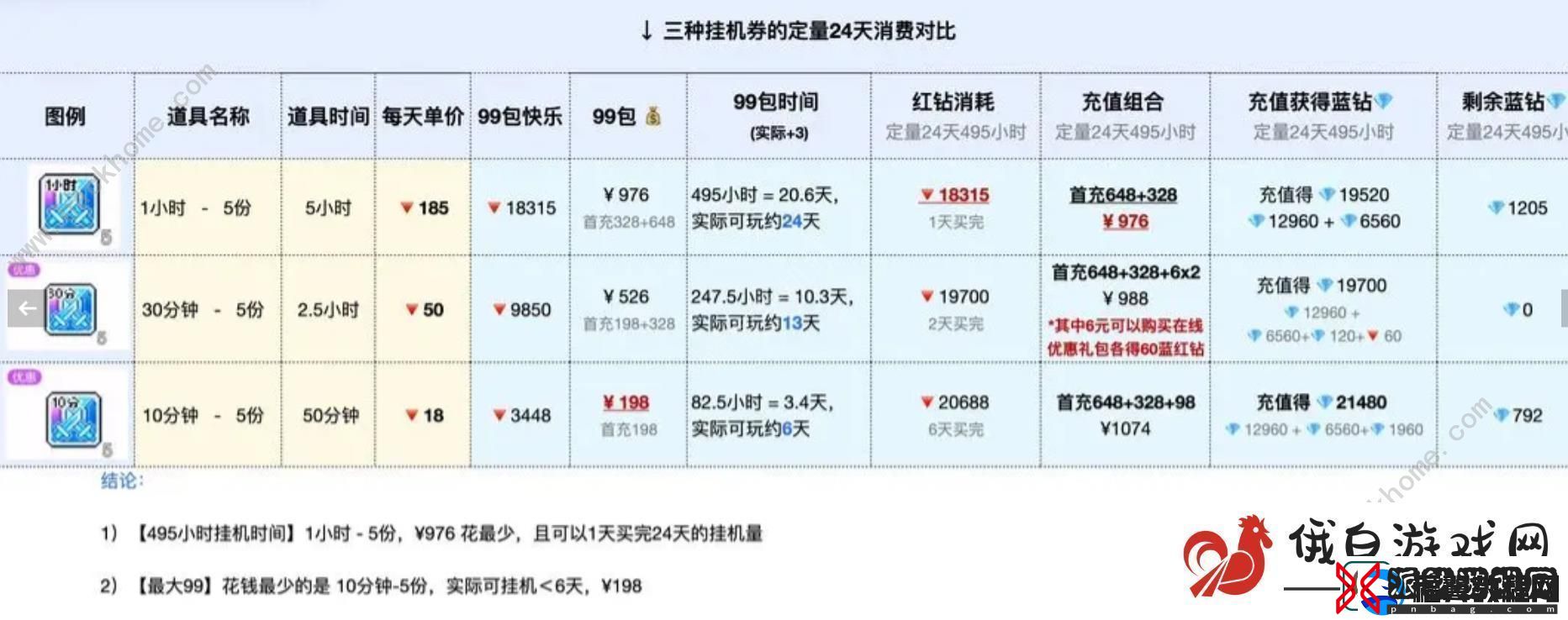 冒险岛枫之传说挂机券怎么买最划算