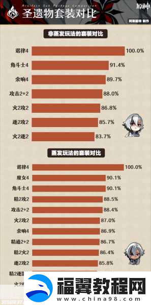 原神仆人阿蕾奇诺突破材料全攻略