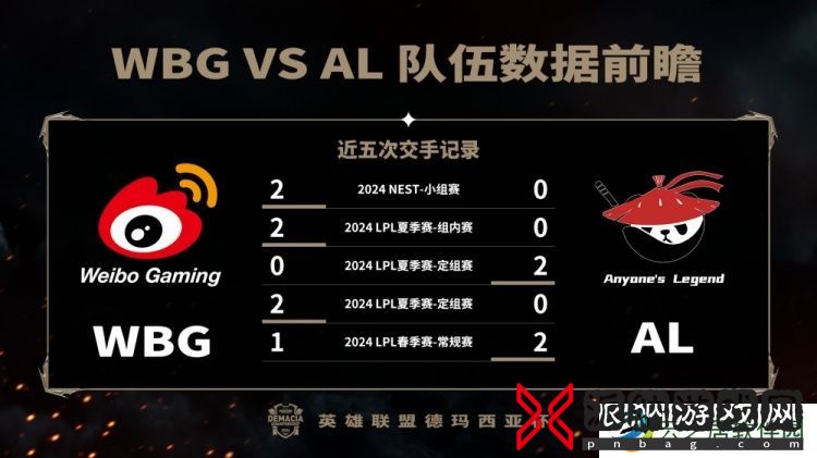 德杯半决赛WBG-vs-AL数据前瞻：Shanks多项数据领先Xiaohu