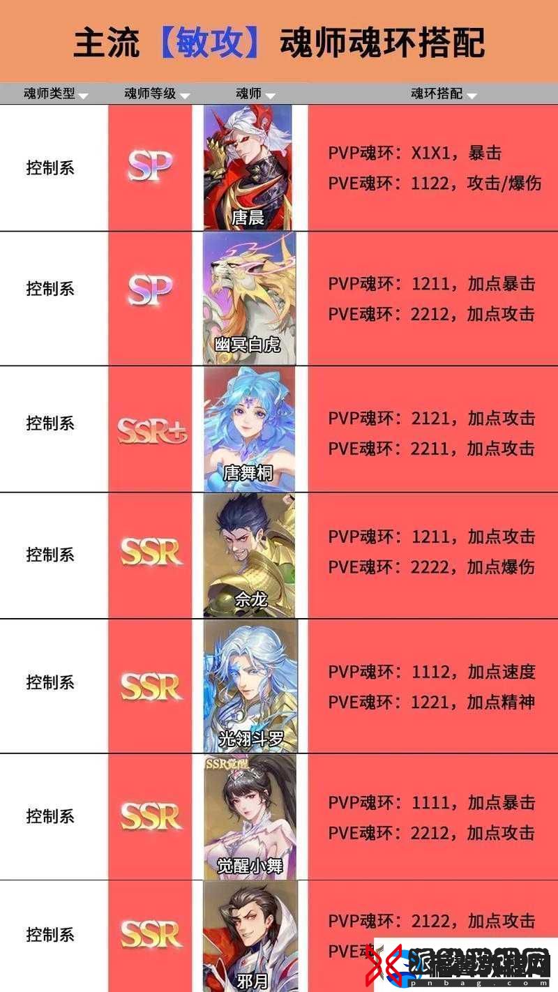 斗罗大陆魂师对决-戴沐白最佳阵容搭配与高效魂师加点攻略