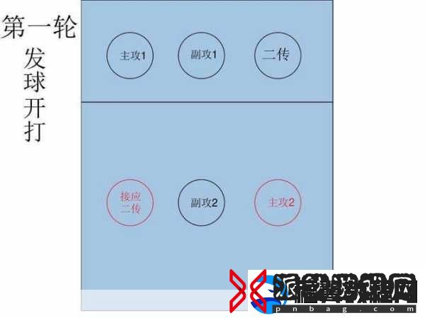 ***换怎么做