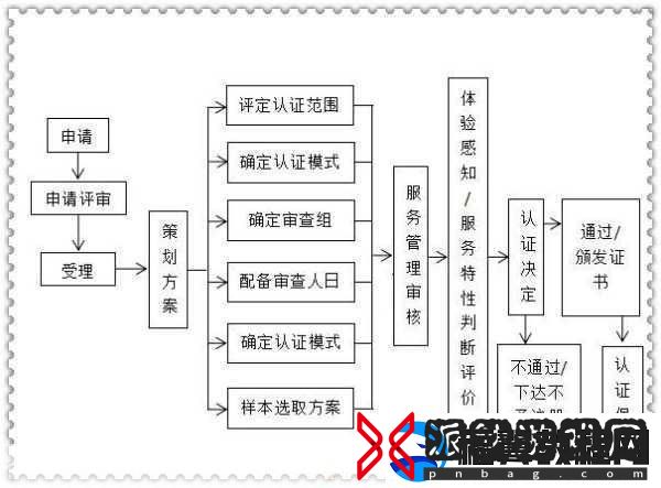 AAAA级二级与AA级的区别