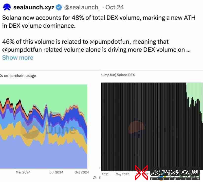 Solana真的超越EVM链了吗？从流动性池质量看公链竞争格局