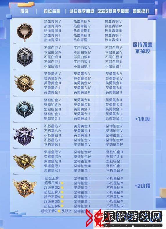 和平精英ss27赛季段位继承表一览