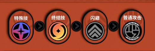 绝区零猫宫又奈培养建议