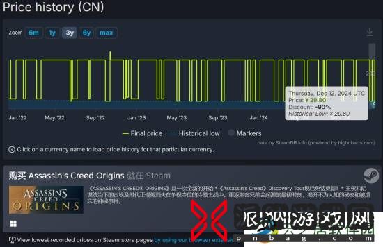 1折新史低！《刺客信条：起源》Steam促销打骨折