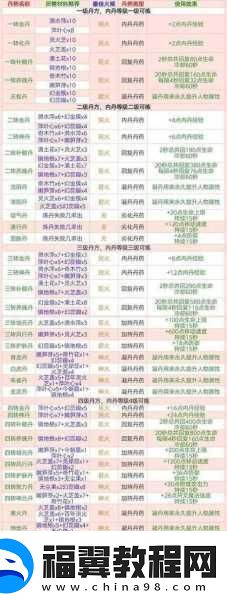 揭秘创造与魔法-天空鳐饲料配方全攻略