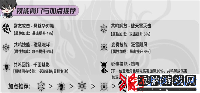 鸣潮吟霖怎么培养