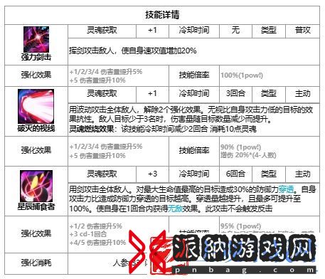 第七史诗史瑞杰思技能强度介绍