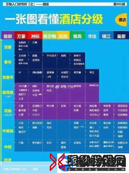 AAAA级二级与AA级的区别-1.-AAA级与AA级酒店设施服务的全面对比分析