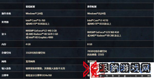 魔兽世界巫妖王之怒测试在哪下载