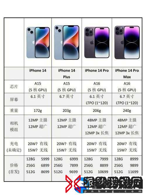 iPhone14