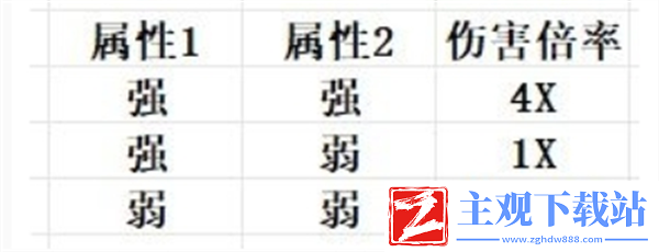 幻兽帕鲁属性克制详细