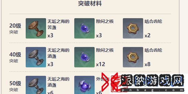 原神浪影阔剑突破材料