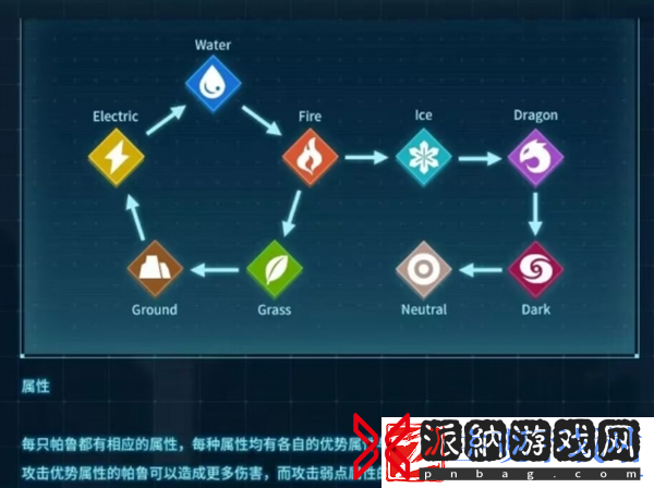 幻兽帕鲁属性克制详细