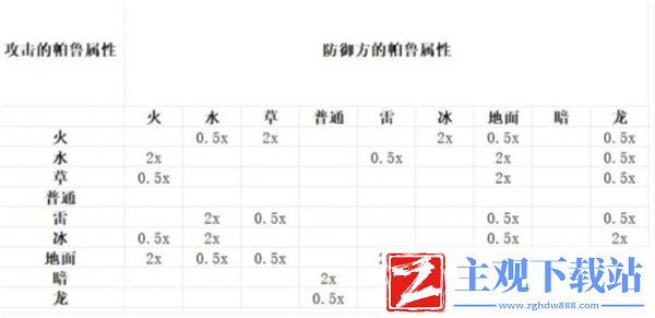 幻兽帕鲁属性克制详细