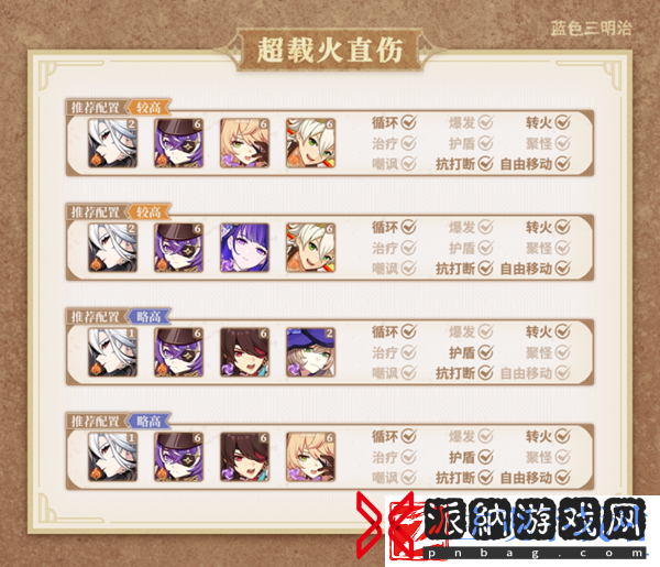 《原神》仆人输出手法是什么