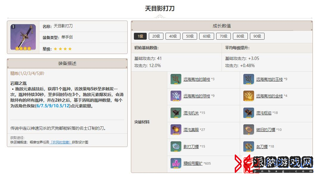 原神天目影打刀突破所需材料一览