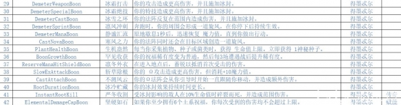《哈迪斯2》神明祝福一览