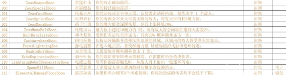 《哈迪斯2》神明祝福一览