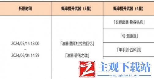 原神神铸赋形祈愿活动怎么样