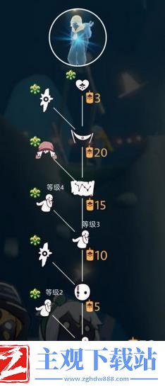 Sky光遇重组季胆小鬼学员先祖可以换哪些东西