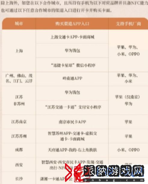 重返未来1999一周年纪念手机交通卡怎么领