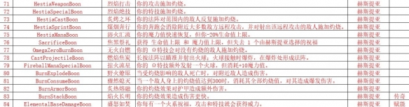 《哈迪斯2》神明祝福一览