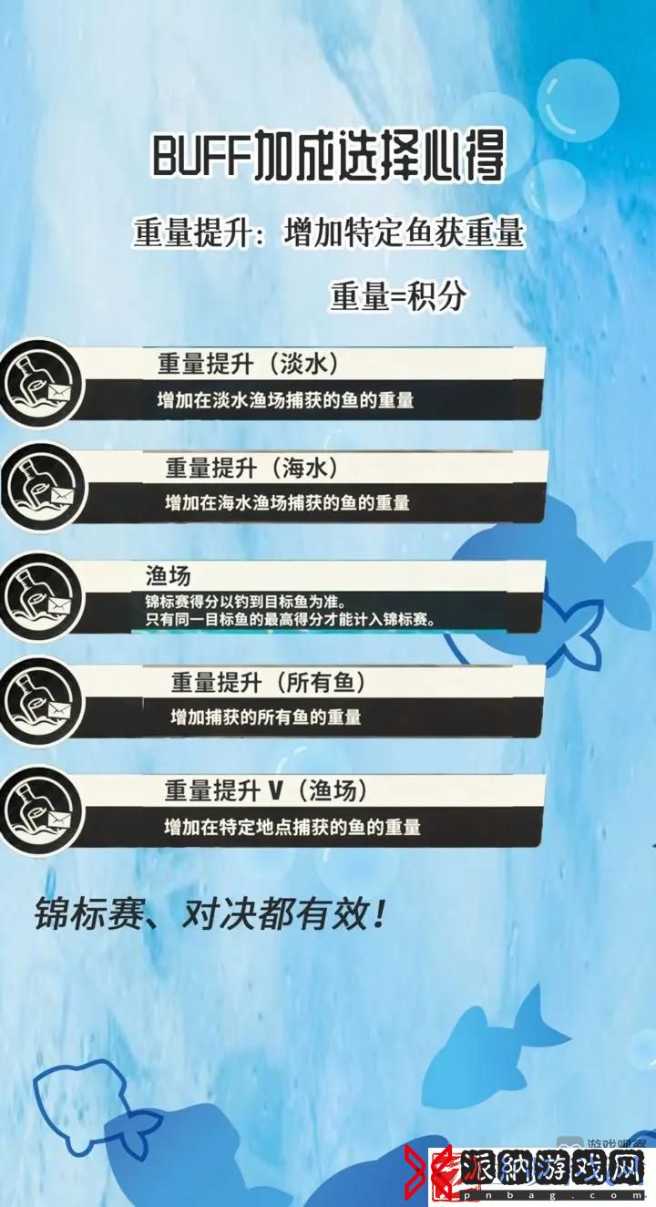 欢乐钓鱼大师BUFF用法攻略大全