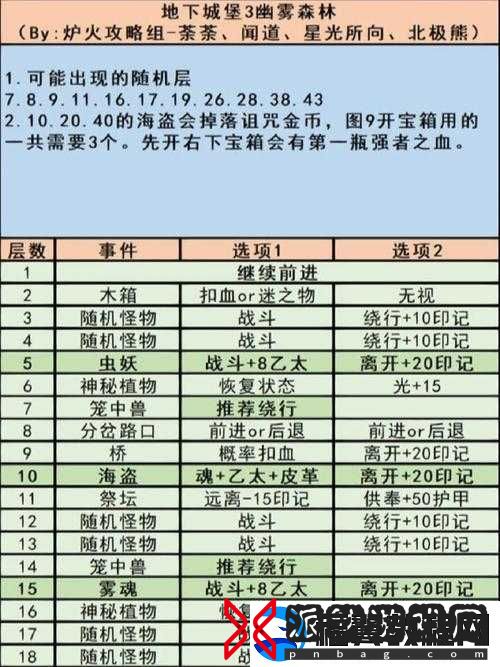 地下城堡3全面解析