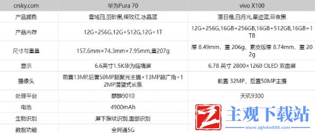 华为Pura70和vivoX100哪个好