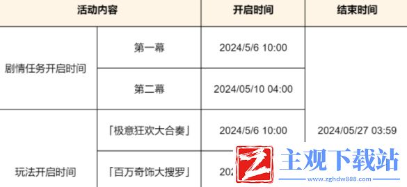 原神荒泷生命摇滚虹色大巡回活动有什么