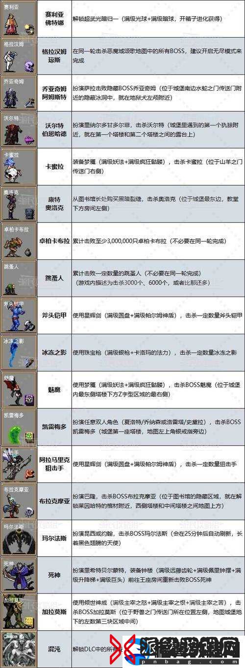 吸血鬼幸存者波尔塔解锁秘籍