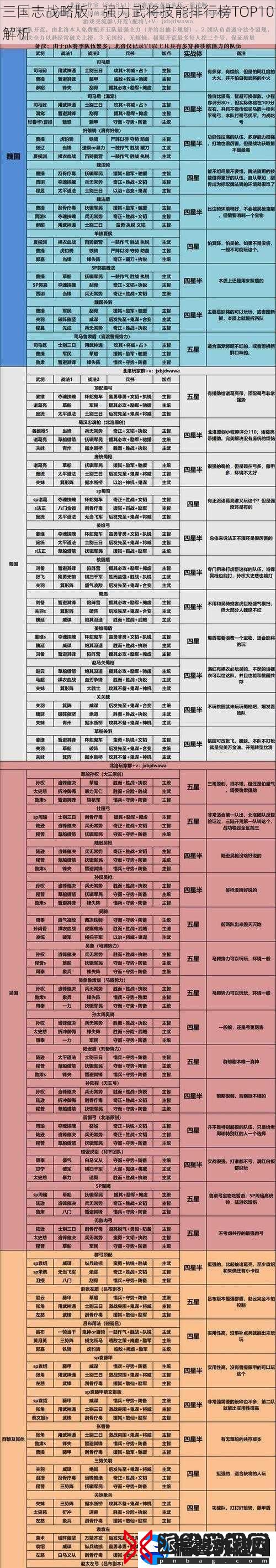 三国志战略版：强力武将技能排行榜TOP10解析
