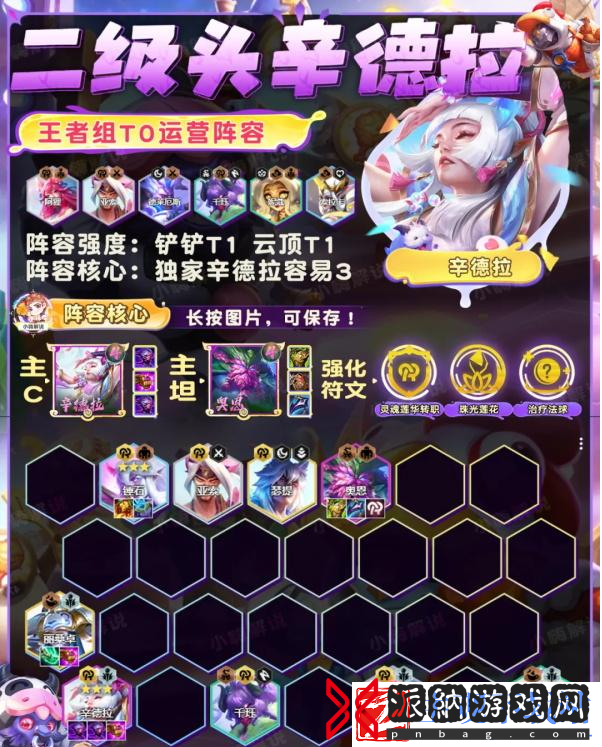二级头辛德拉阵容装备搭配攻略