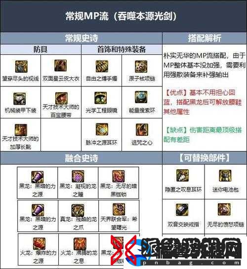 盗贼遗产2深度装备搭配攻略