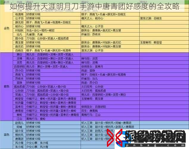 如何提升天涯明月刀手游中唐青团好感度的全攻略