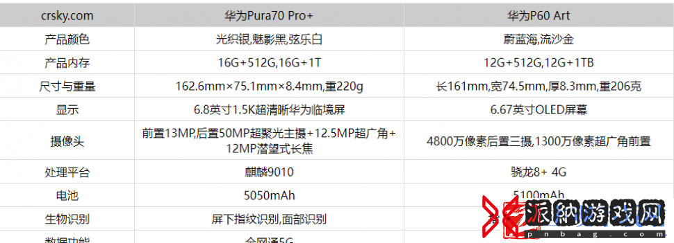 华为Pura70Pro+和华为P60Art有什么不同