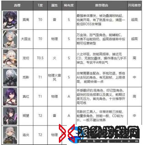 深空之眼