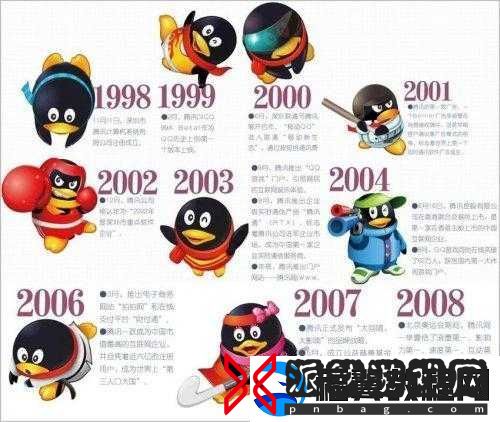 腾讯QQ功能演变历程