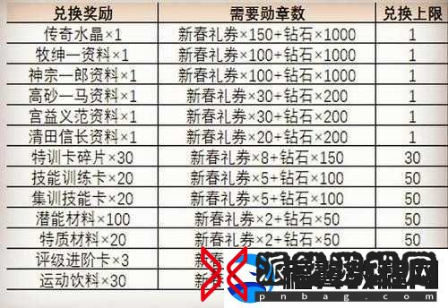 英雄联盟手游灌篮高手系列皮肤详细价格及购买指南解析