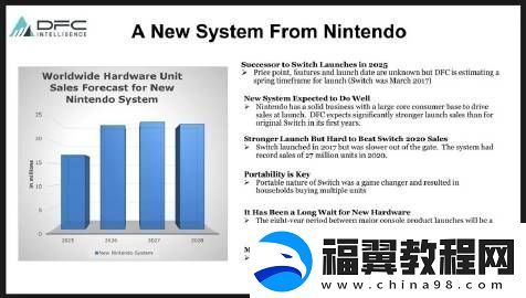 外国分析公司DFC预测Switch