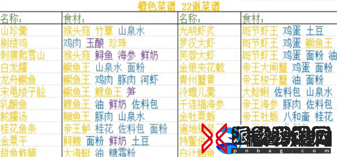 浮生忆玲珑菜谱是什么