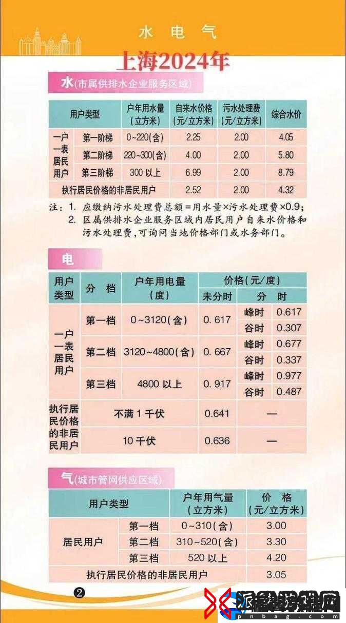 家庭理论电费